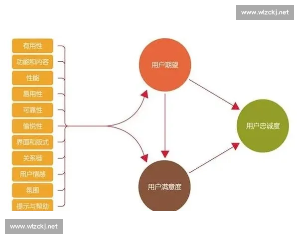 以市场反馈为核心驱动力全面提升产品竞争力与用户满意度